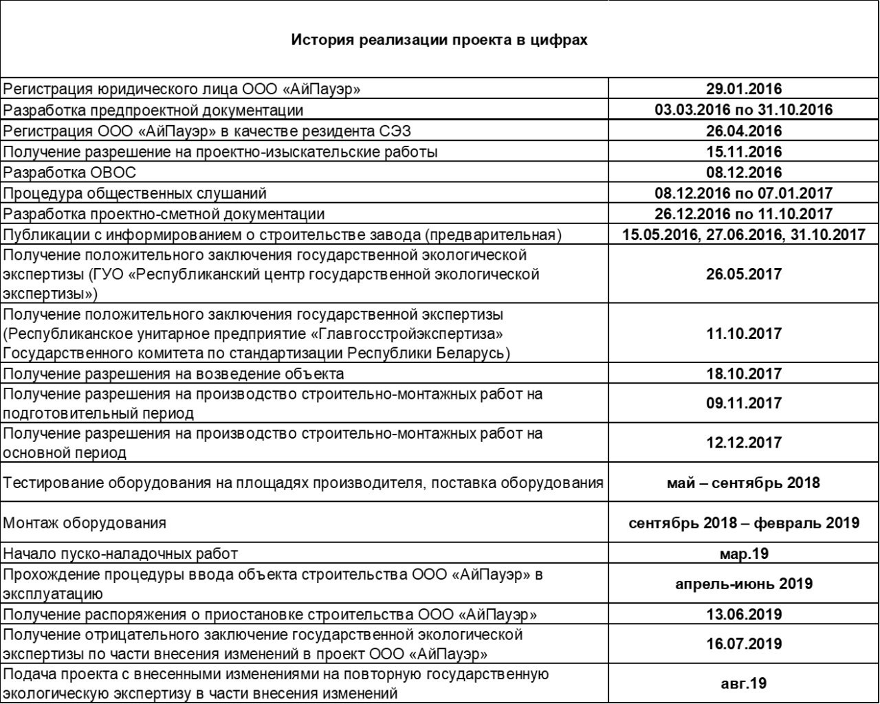 Что происходит сейчас на ООО «АйПаэур»?  - 2